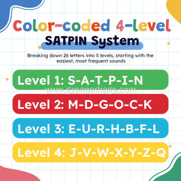 ABC Letter Learning Flashcards